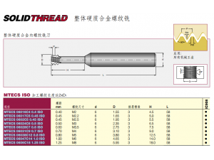 IC908 高温合金,奥氏体不锈钢,硬合金,碳钢 低到中转速,很高韧性下的不规则切削