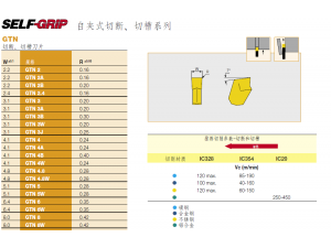 IC20 非涂层 M10-M25,K10-K20,N05-N25,S05-S20,H05-H15 非涂层的硬质合金材质,用于在低-中速和进给切削条件下,铝合金、铸铁和不锈钢的半粗、半精、精加工